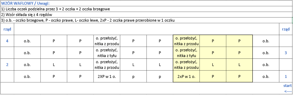 *Trójpak w dwukolorze - czapka, komin i szalik Czapki, opaski, Kominy, Szaliki, Zestaw akryl, Niebieskie migdały, wełna i ... 11 *Trójpak w dwukolorze - czapka, komin i szalik Czapki, opaski, Kominy, Szaliki, Zestaw akryl, Niebieskie migdały, wełna i ... 11 - Szydełko Pani Myszy